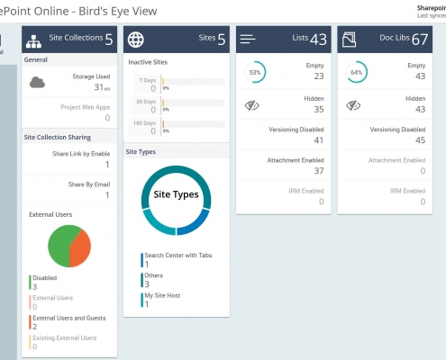 AdminDroid SharePoint Online Dashboard