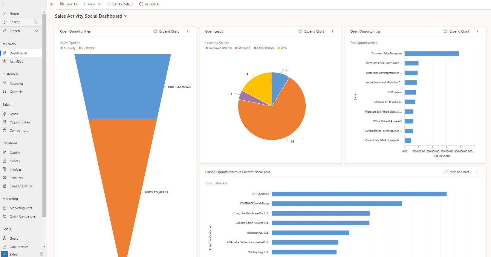 Advanced Sales Dashboards in Dynamics 365