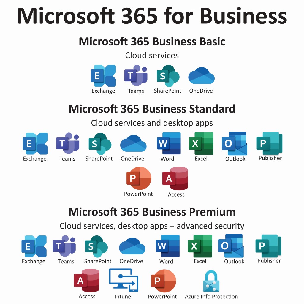 Microsoft 365 for Enterprise—Products and Services