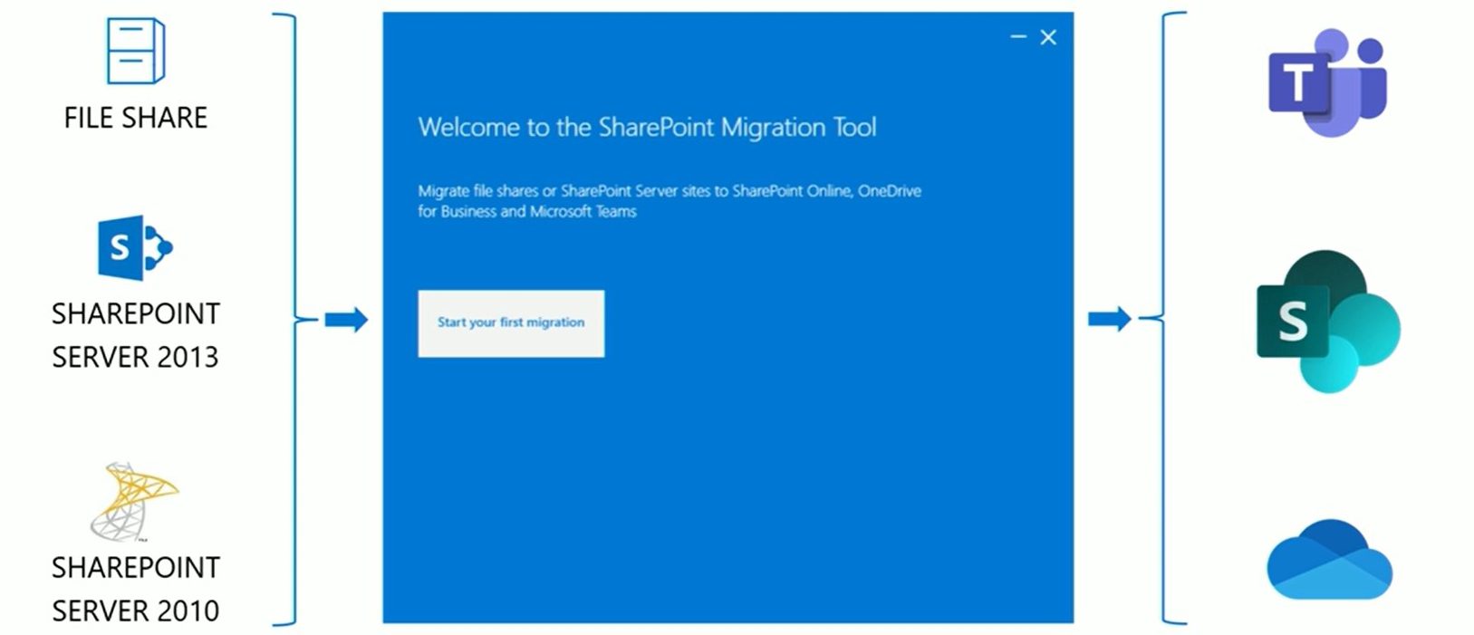 file migration to sharepoint